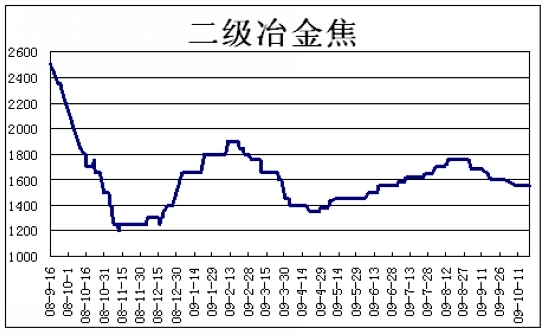 焦化.jpg