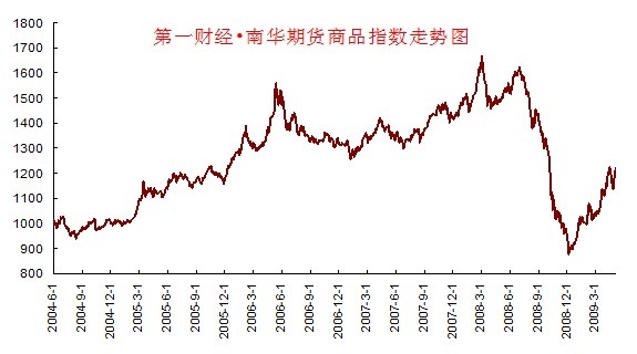 南华期货日报1116.jpg