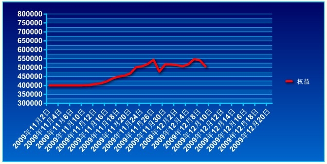 傲侠基金1209a.jpg