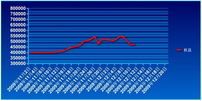 傲侠基金1211a.jpg