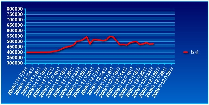 傲侠基金1224a.jpg