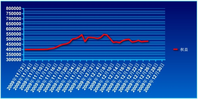 傲侠基金1225a.jpg