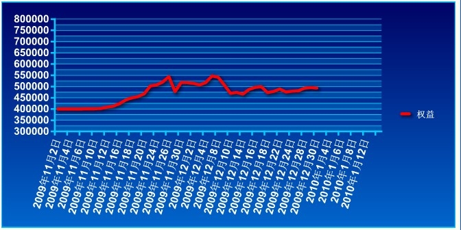 傲侠基金1230a.jpg