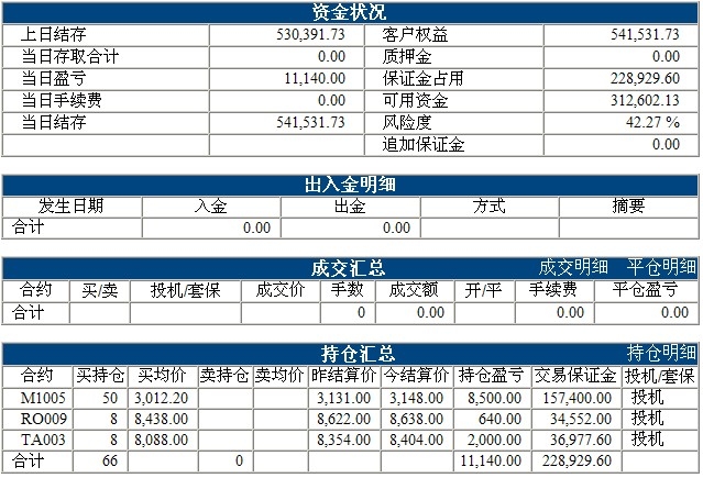 傲侠基金0105b.jpg