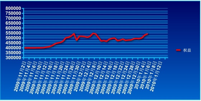 傲侠基金0105a.jpg