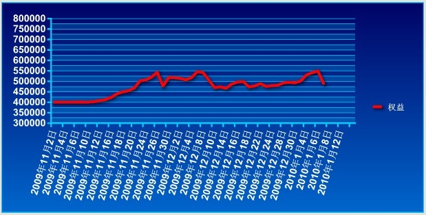 傲侠基金0107a.jpg