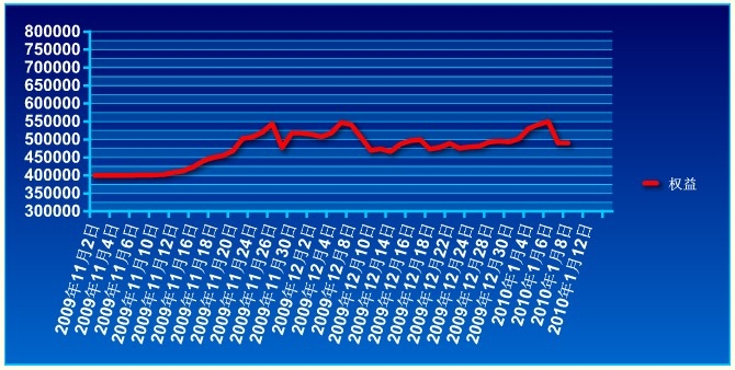 傲侠基金0108a.jpg