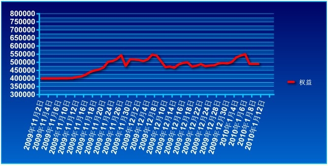 傲侠基金0111a.jpg