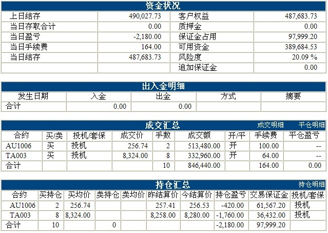 傲侠基金0112b.jpg