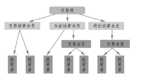 结算制度.jpg