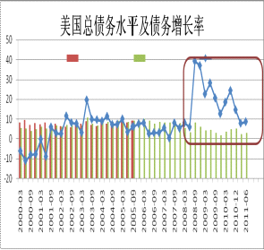 美国gdp和黄金承压_美国经济稳定,黄金或承压下行(2)