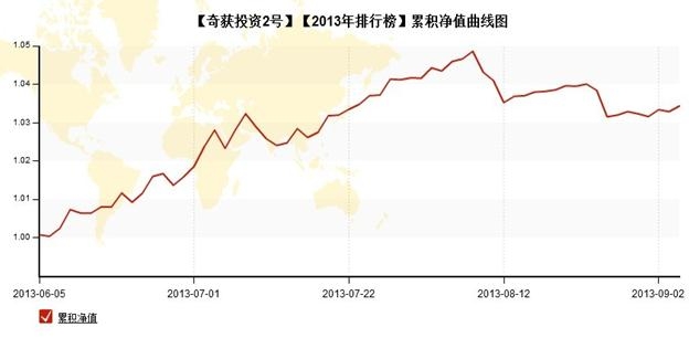 大于三百万人口_中国百万人口城市图(2)