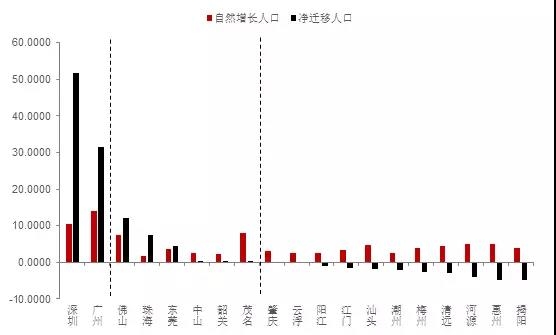 福州 人口 增长_福州三坊七巷图片(2)