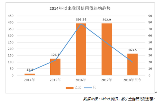 京津冀区gdp_地方GDP出炉,重庆获得榜首 东北再度垫底(3)