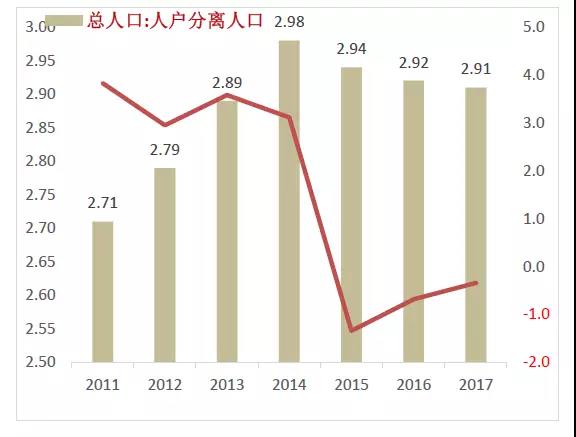 劳动年龄人口技术工人占比约为_环卫工人图片(3)