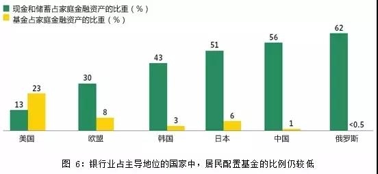 基金与GDP(2)