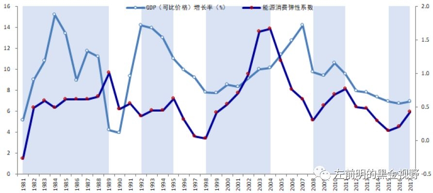 gdp弹性是什么_疫情影响测算中的行业弹性与GDP弹性(3)