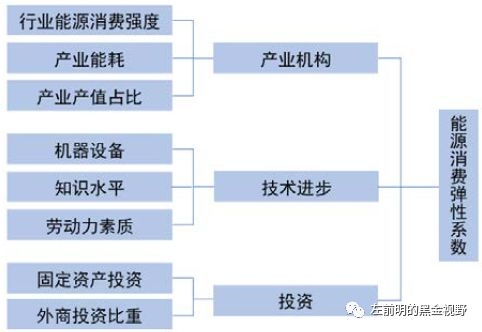 产业结构和gdp关系_近五年全国城区人口增长率不及城区面积增长率 如何破解(2)