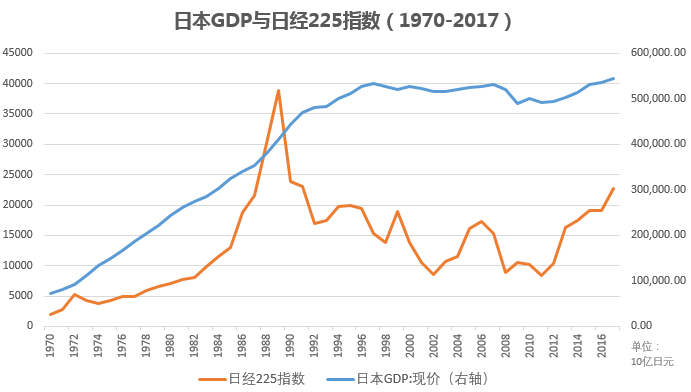 中国近21年的GDP增长表_中国最 快 的城市,19年GDP增长28倍,超过深圳 上海(3)