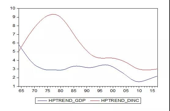 80年代北京gdp_京沪好基友 近10年来北京上海GDP和电影票房的追赶(3)