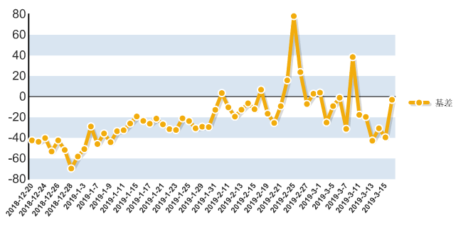 IC%E6%9C%9F%E7%8E%B0%E5%9F%BA%E5%B7%AE0318.png