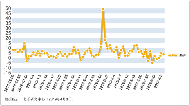 IH%E6%9C%9F%E7%8E%B0%E5%9F%BA%E5%B7%AE0403.png