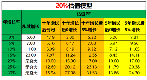 折现率什么意思(折现率为10%怎么算)