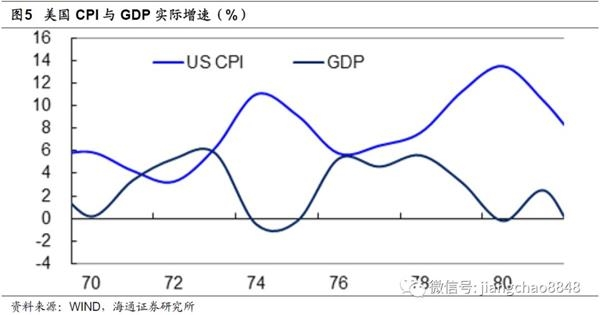 1980年美国gdp_美国gdp2020年总量(2)