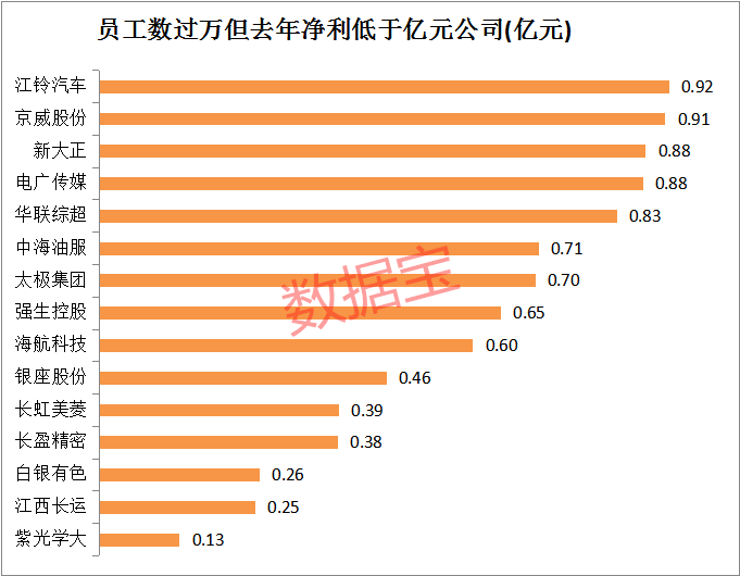 七亿人口入_人口普查(3)