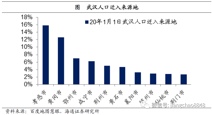 人口迁入来源_世界人口迁入迁出图(2)