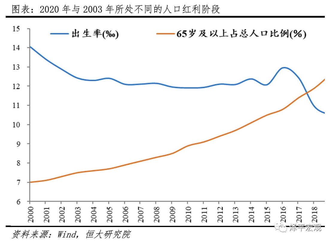 广州劳动人口占比_广州各区人口图(3)