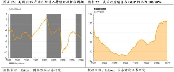 国内医疗占gdp_为什么国人觉得现在看病比过去贵(2)