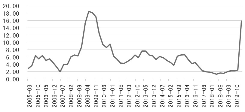 阳春vs开平gdp_2016最具体育活力城市排行榜 发布(3)