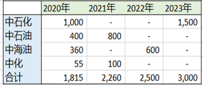 低硫燃料油期貨掛牌價2368!這份首日交易策略請查收!