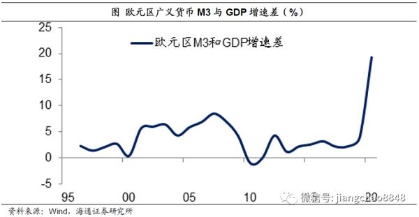 49年gdp_中国2020年gdp(3)