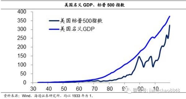 投资与经济增长总量模型公式推到过程(2)