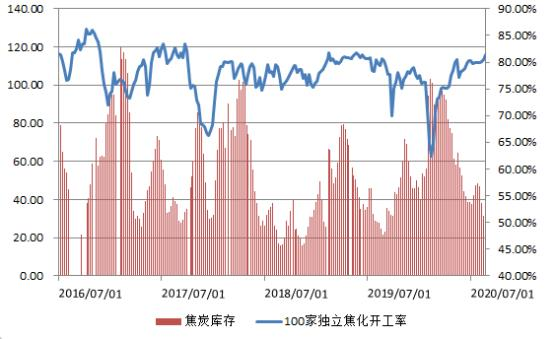 黄骅吕桥人口数量_中国人口数量变化图(3)