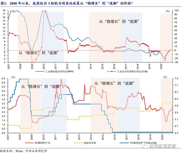 GDP政府(2)