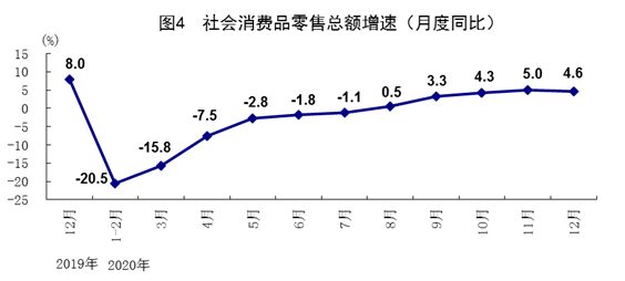 20年gdp中国(3)