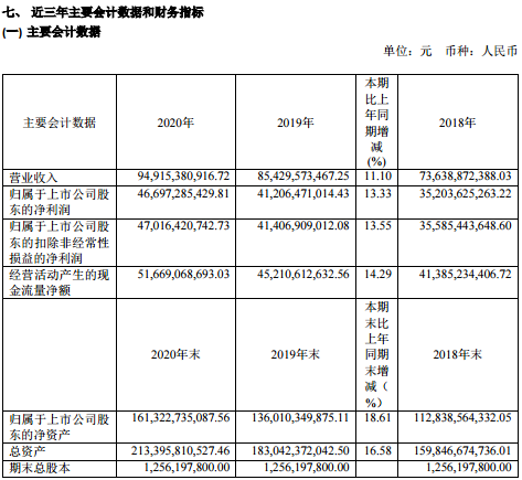 贵州王姓有多少人口_王姓人口分布图(3)