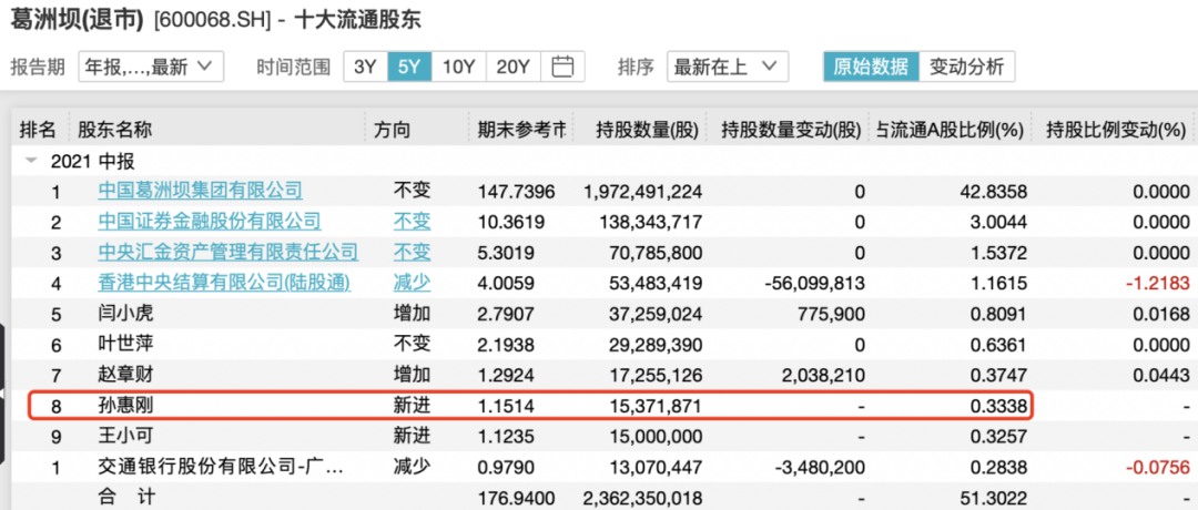 一票赚50亿!顶级牛散"孙惠刚"是如何做到的?