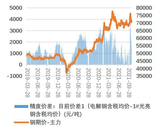 供需双弱格局下 铜价仍以区间交易为主