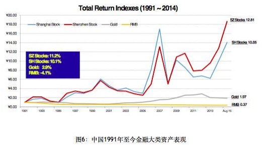 gdp指的是利润吗_2018年1 10月份全国规模以上工业企业利润增长13.6