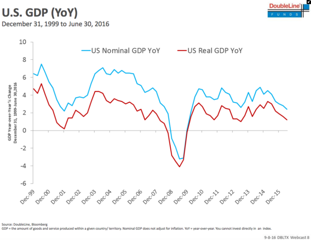 gundlach-says-negative-rates-are-not-doing-their-job.jpg!article.foil.png