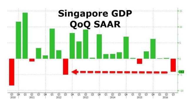 新加坡日本人均gdp总量2021_新加坡人均GDP超美国 是中国的五倍,民众收入高吗