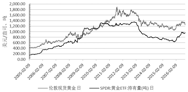 美国加息黄金价格影响(美国加息对黄金是利好还是利空)