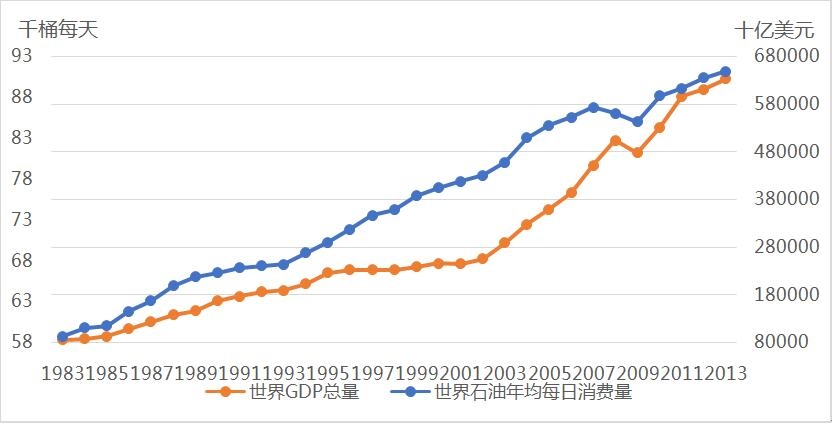 gdp被什么代替_2018年中国经济究竟会往哪儿走(2)