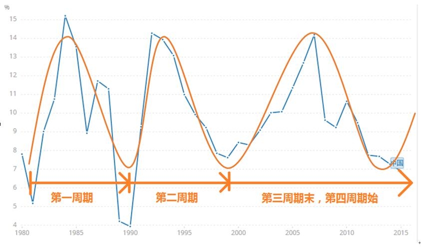 中门里GDP(2)