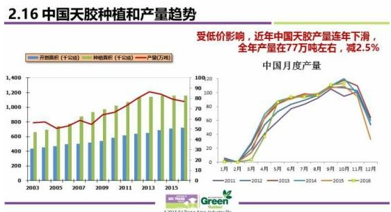 广西近几年gdp走向_中国近几年的GDP增长趋势图(3)