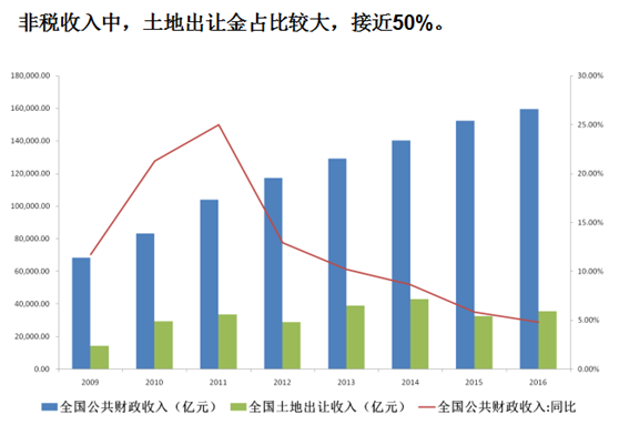 gdp回溯(3)